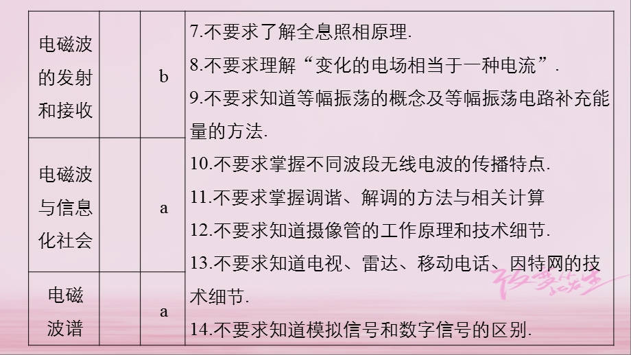 高考物理大一轮复习第十一章光电磁波第2讲光的波动性电磁波课件.pptx_第2页