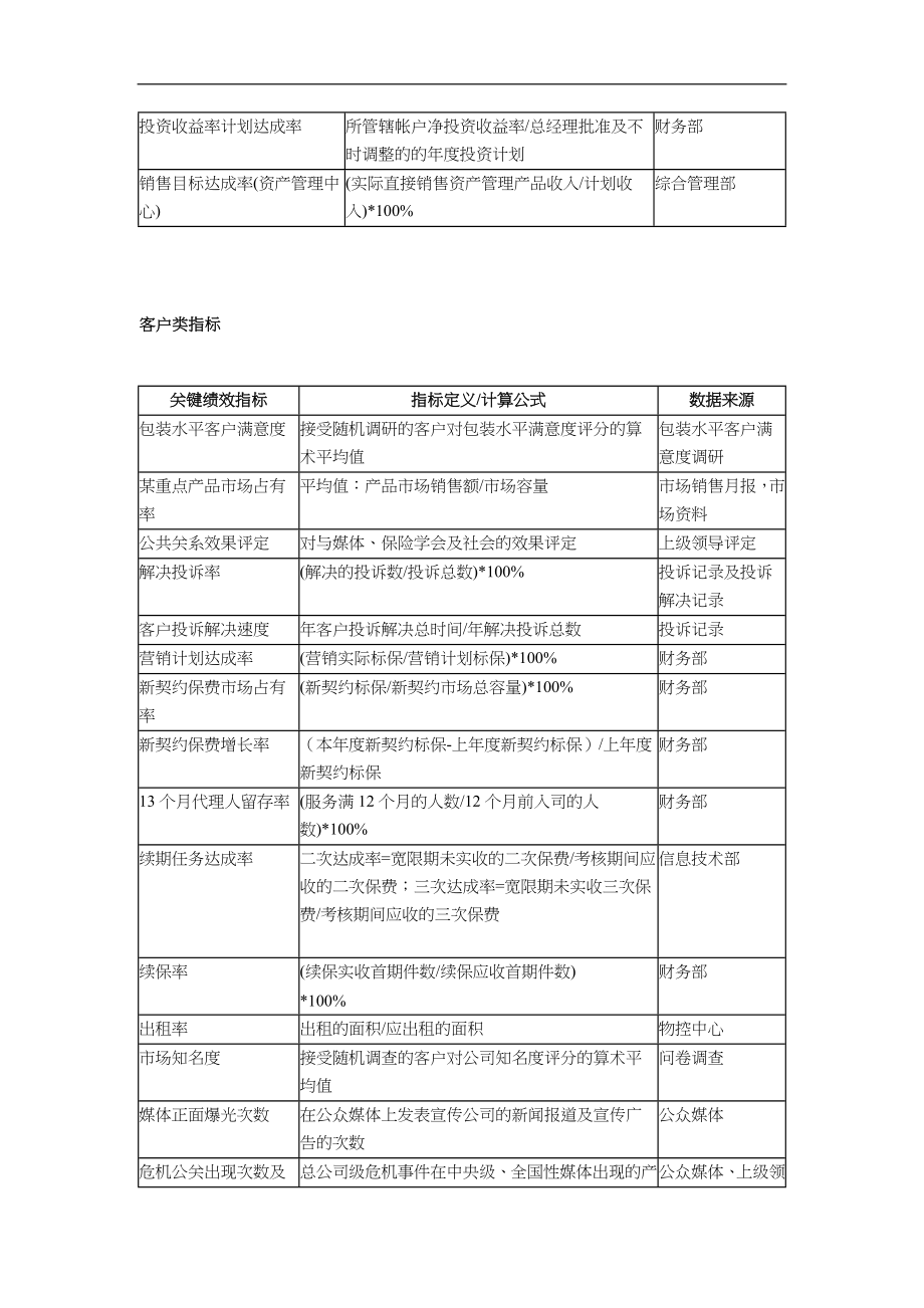 关键绩效KPI指标辞典DOC 12页.doc_第3页