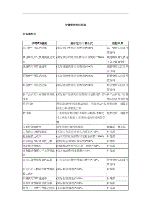 关键绩效KPI指标辞典DOC 12页.doc