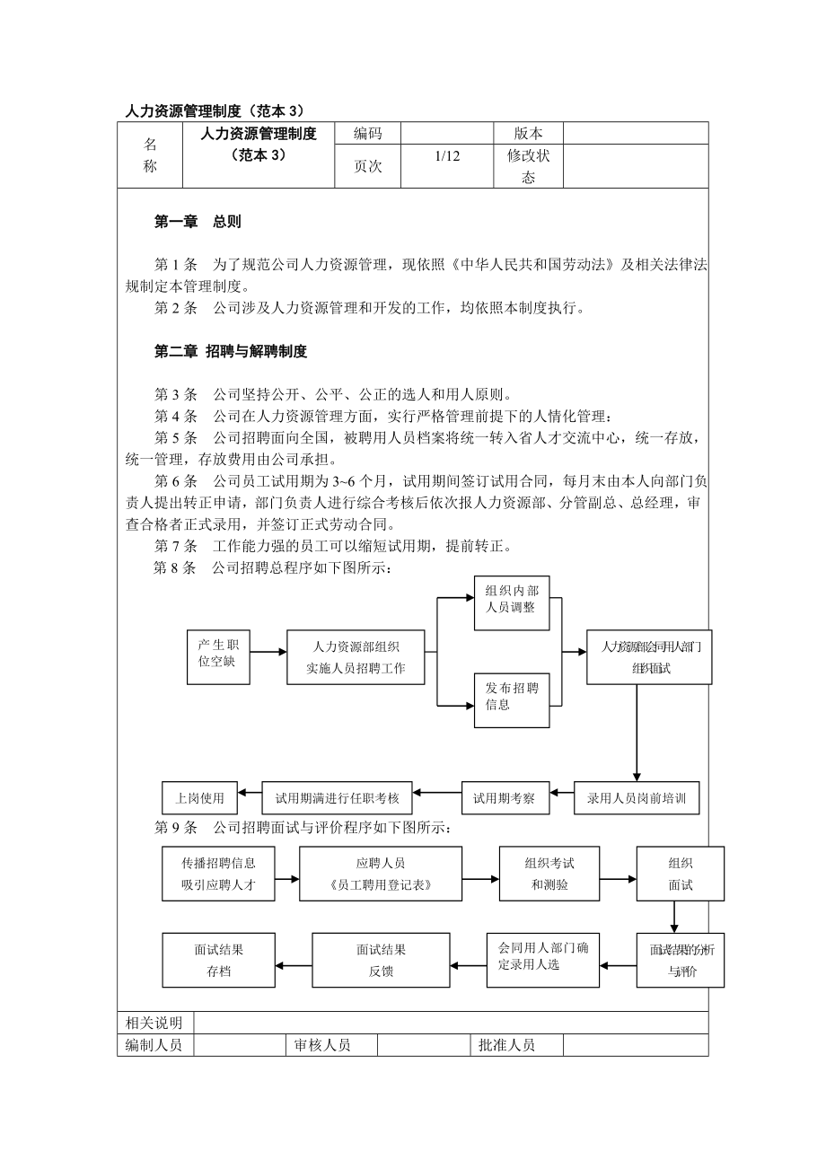 人力资源管理制度手册doc格式.doc_第1页