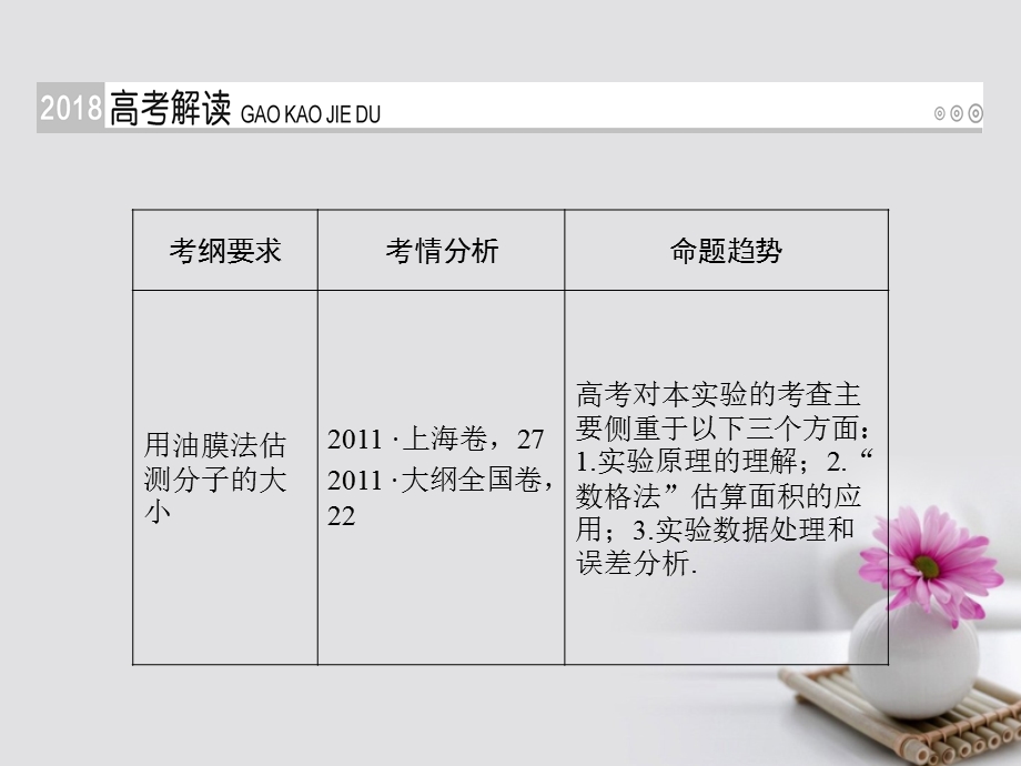 高考物理一轮总复习 第十一章 热学选修33实验12 用油膜法估测分子的大小课件.pptx_第1页