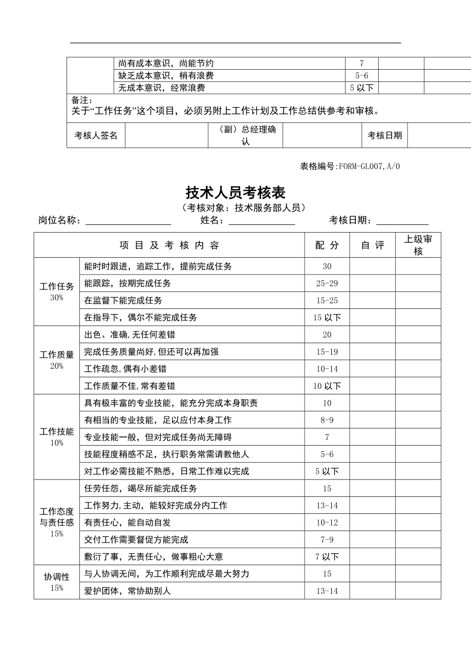 員工績效考核表格.doc_第2页