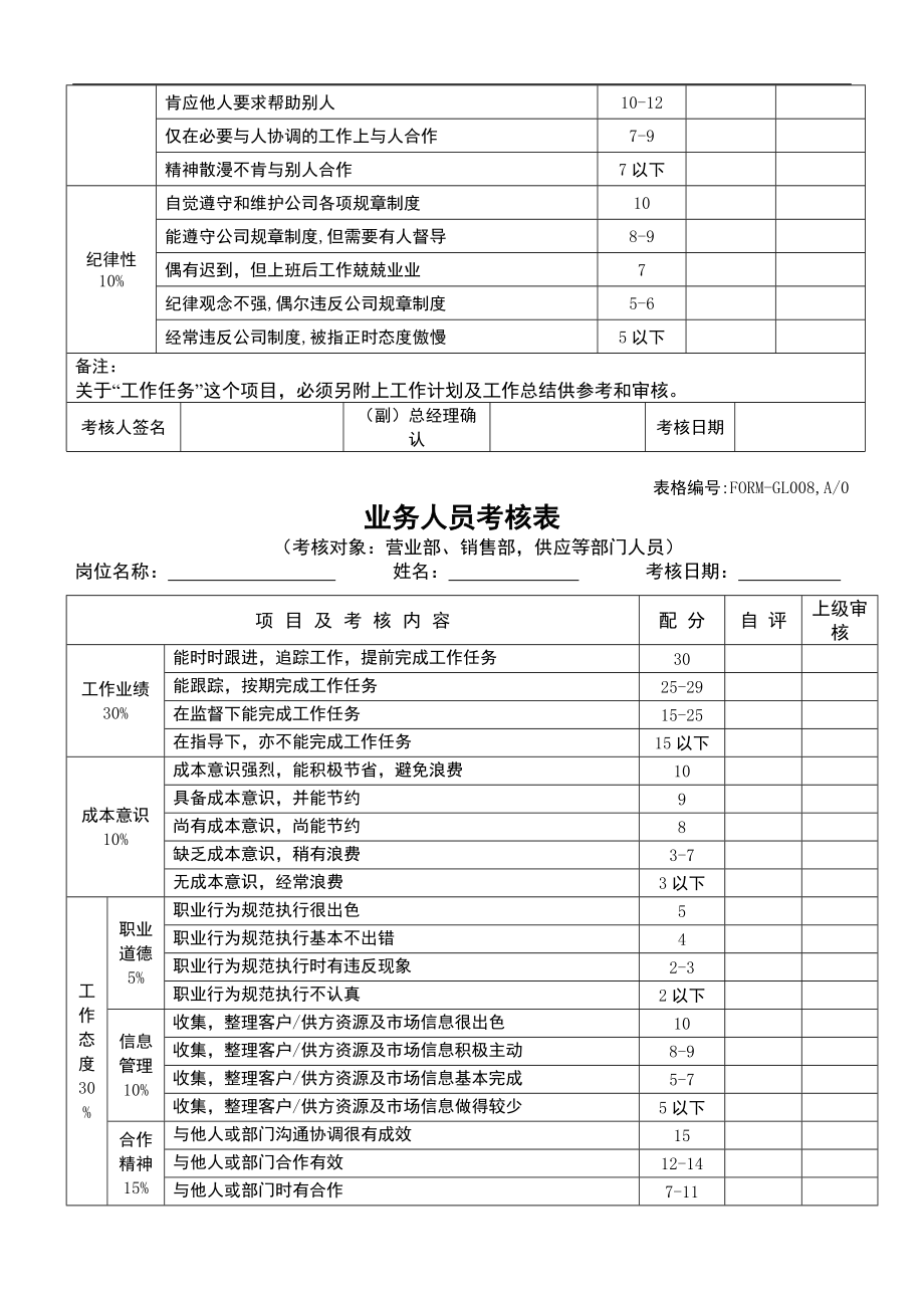 員工績效考核表格.doc_第3页