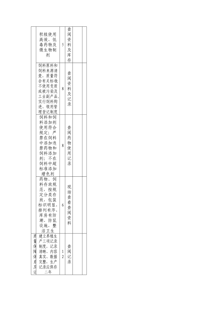 无公害水产品基地管理考核办法.doc_第2页