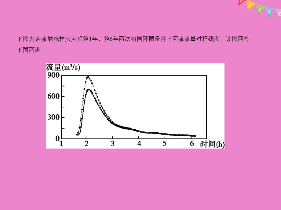 江苏专版高考地理一轮复习第四单元地球上的水课件.pptx_第3页