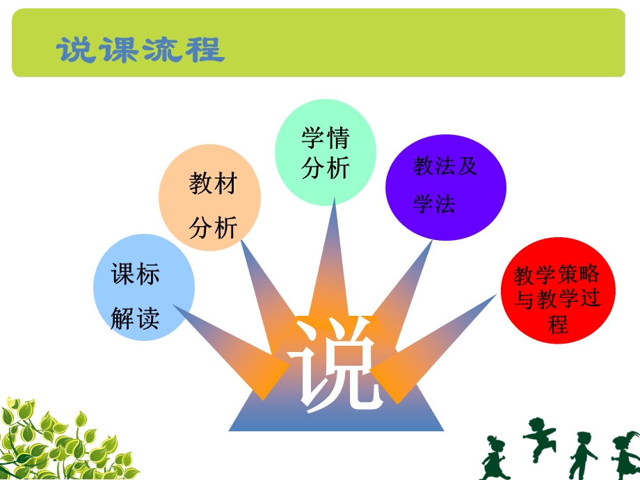 平行四边形的性质说课课件.ppt_第2页