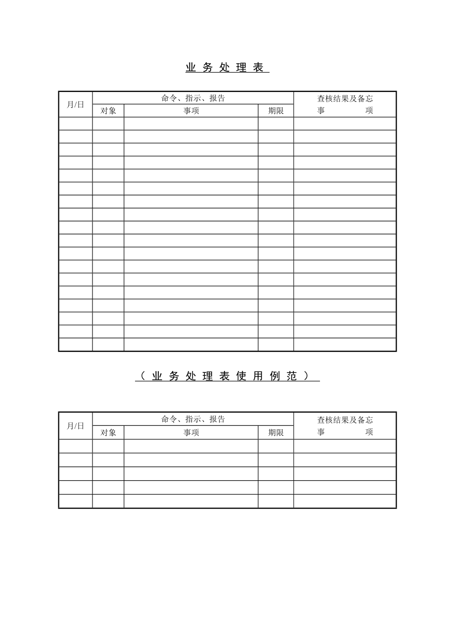 部属行为意识分析表word模板.doc_第3页