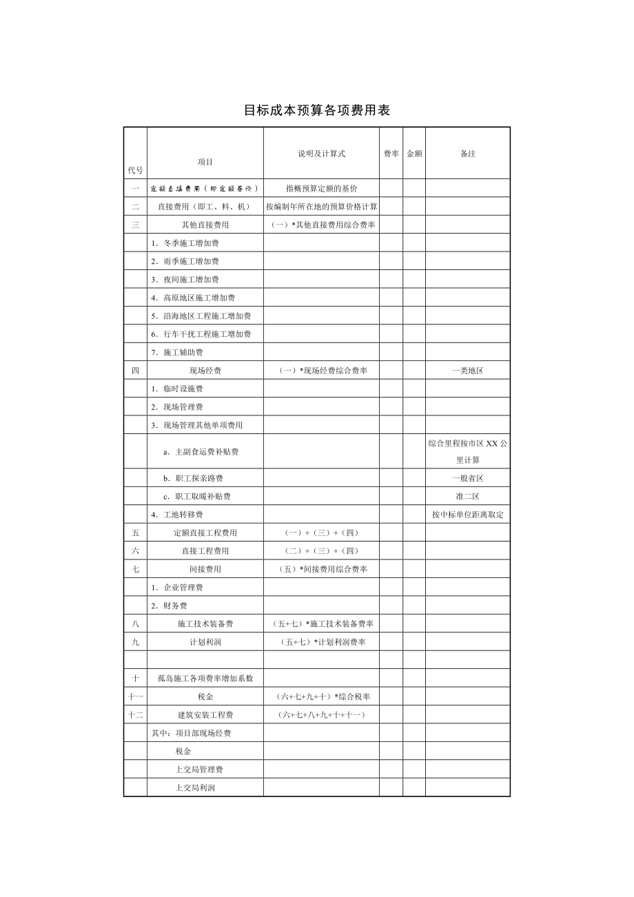 项目成本控制目标成本预算各项费用表.doc_第1页