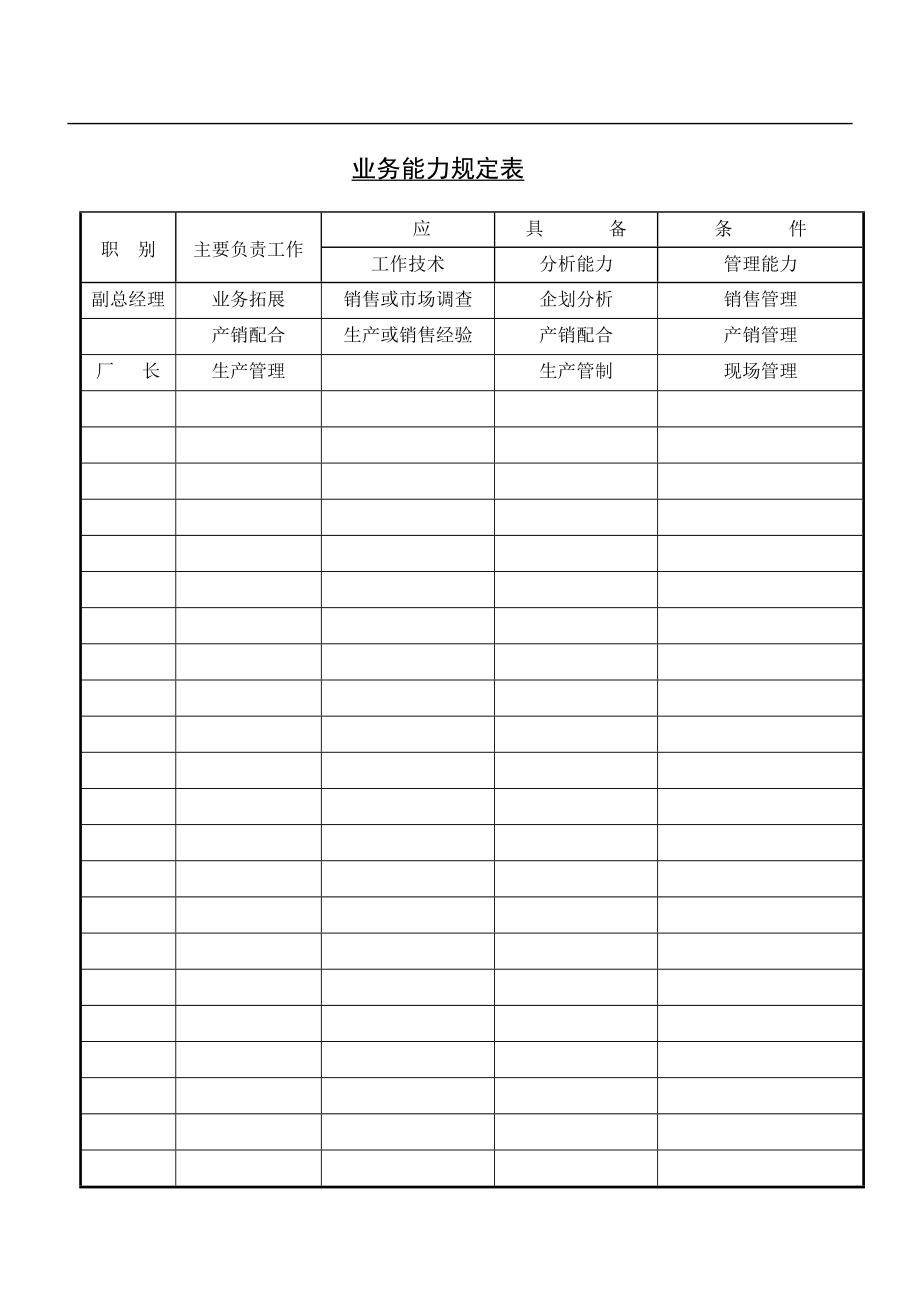 业务能力规定表格式.doc_第1页