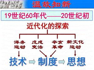 最新新人教部编版八年级历史上册第12课 新文化运动公开课精文库..ppt