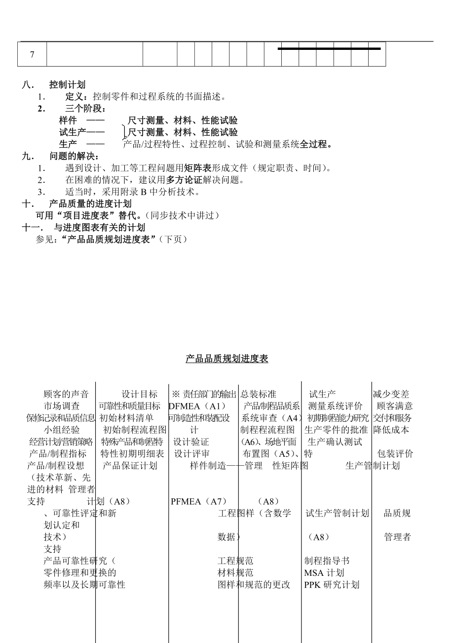 产品质量的先期策划和控制计划APQP.doc_第3页