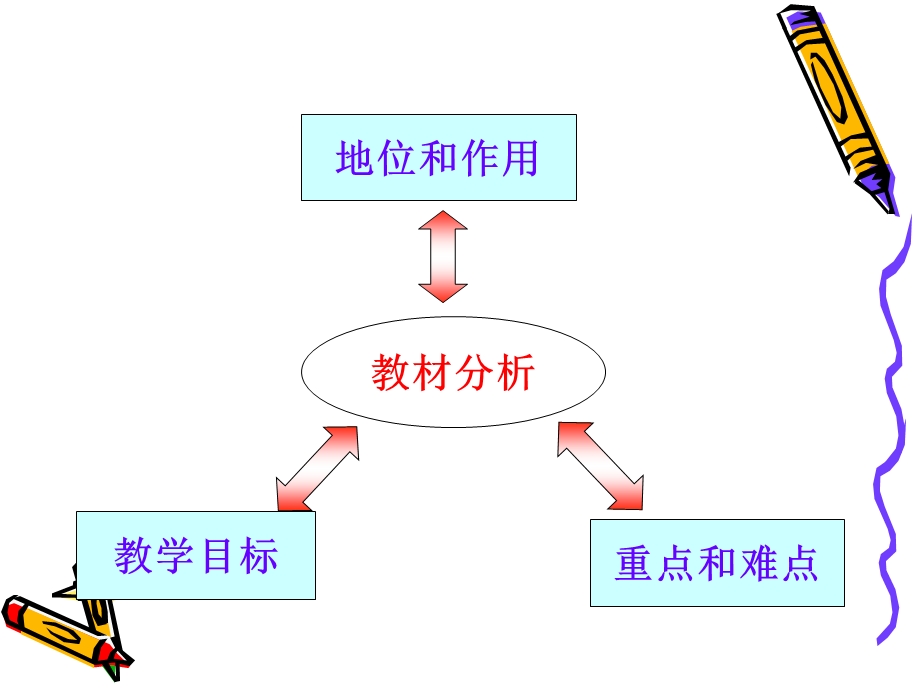 有理数的除法说课课件.ppt_第3页