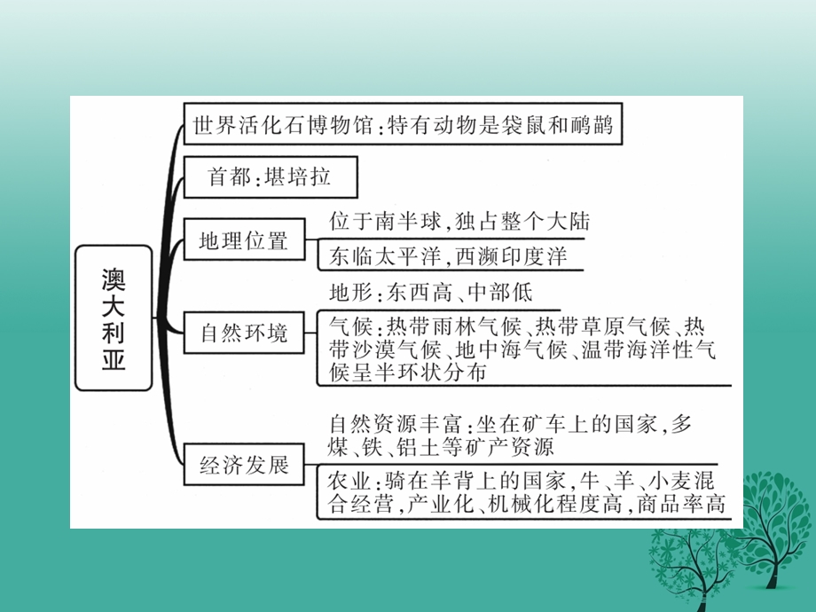 中考地理总复习第一篇核心知识第10讲撒哈拉以南非洲澳大利亚课件.pptx_第2页