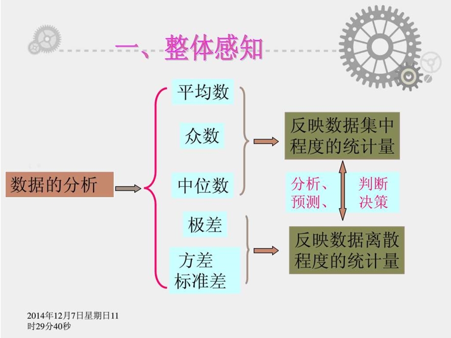 最新八年级数学上册第六章数据的分析复习课件(实用性)..ppt_第2页