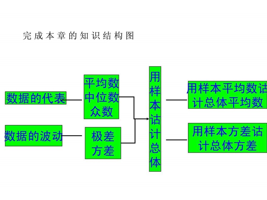 最新八年级数学上册第六章数据的分析复习课件(实用性)..ppt_第3页