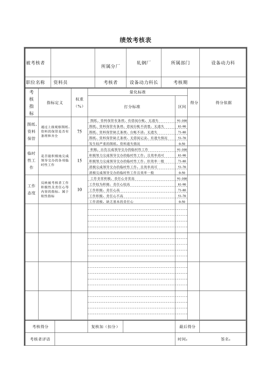 轧钢厂设备科资料员绩效考核表.doc_第1页