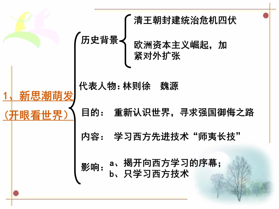 新第五单元《近代中国的思想解放潮流》复习课件(人教版必修3).ppt_第3页