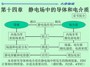 最新本章研究导体和电介质在静电场中所发生的物理现象,同时..ppt