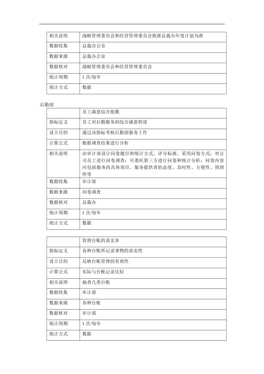 华立仪表集团部门KPI.doc_第2页