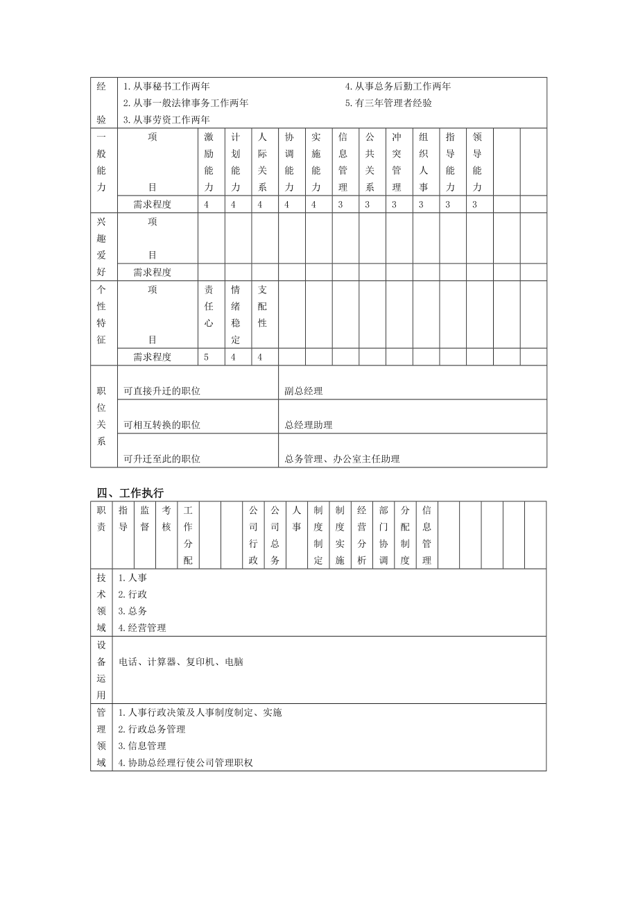 职位说明书空DOC 3页.doc_第2页