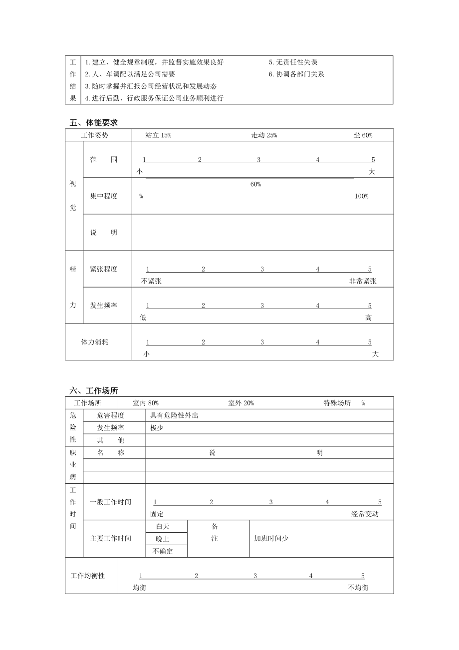 职位说明书空DOC 3页.doc_第3页