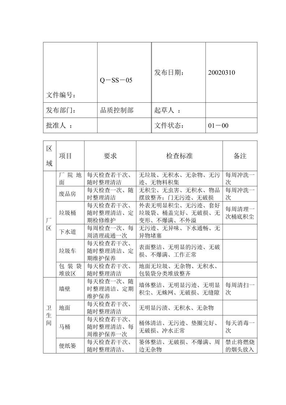 车间卫生检验表格表格模板、doc格式.doc_第1页