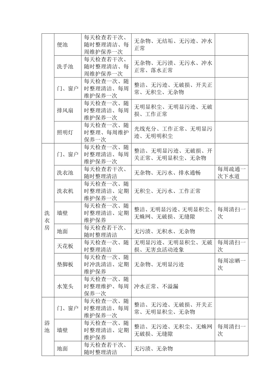 车间卫生检验表格表格模板、doc格式.doc_第2页