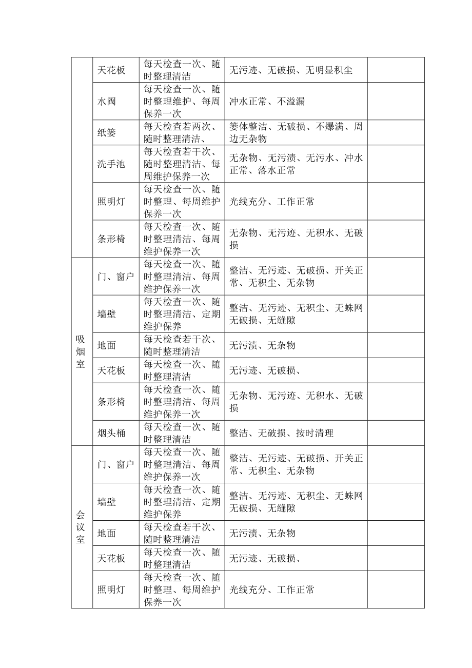 车间卫生检验表格表格模板、doc格式.doc_第3页