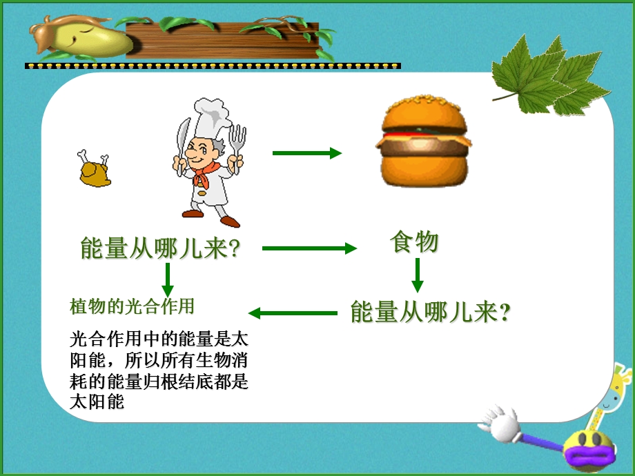 吉林省长市七年级生物上册第三单元第五章第二节绿色植物的呼吸作用课件新版新人教版.pptx_第1页