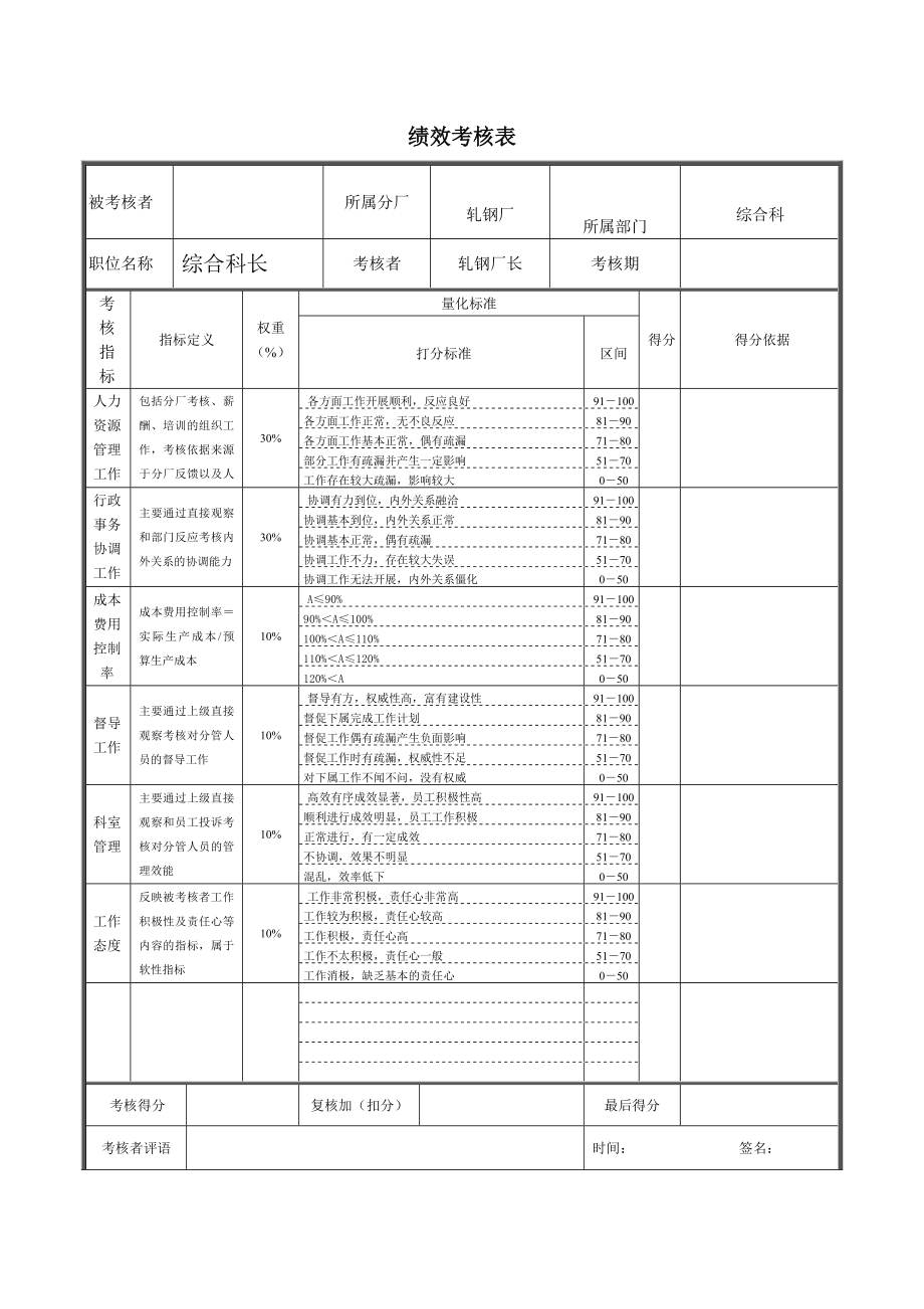 轧钢厂综合科长绩效考核表.doc_第1页