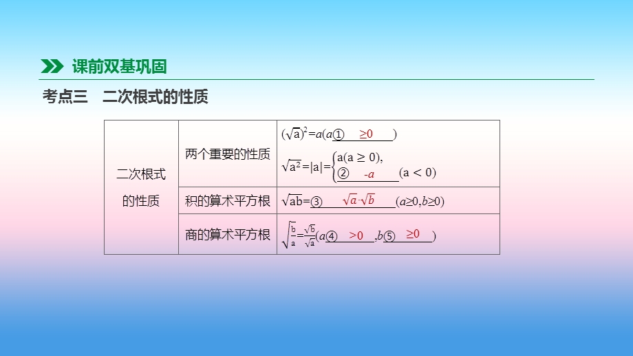 中考数学专题复习第一单元数与式第04课时数的开方与二次根式课件.pptx_第3页