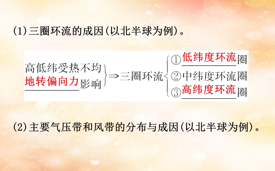 高考地理一轮复习第二章地球上的大气2.2气压带和风带课件.pptx_第3页