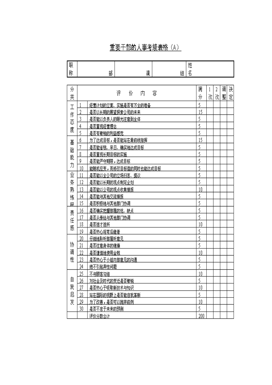 重要干部的人事考核表格表格模板、doc格式.doc_第1页