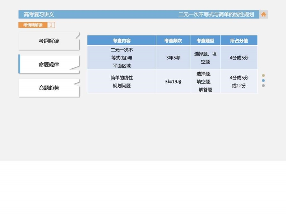 最新数学(文)课件二元一次不等式(组)与简单的线性规划问题..ppt_第3页