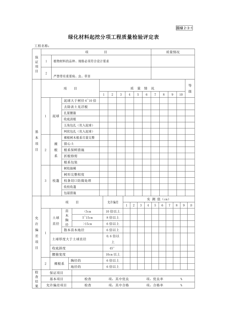 绿化材料起挖分项工程质量检验评定表.doc_第1页