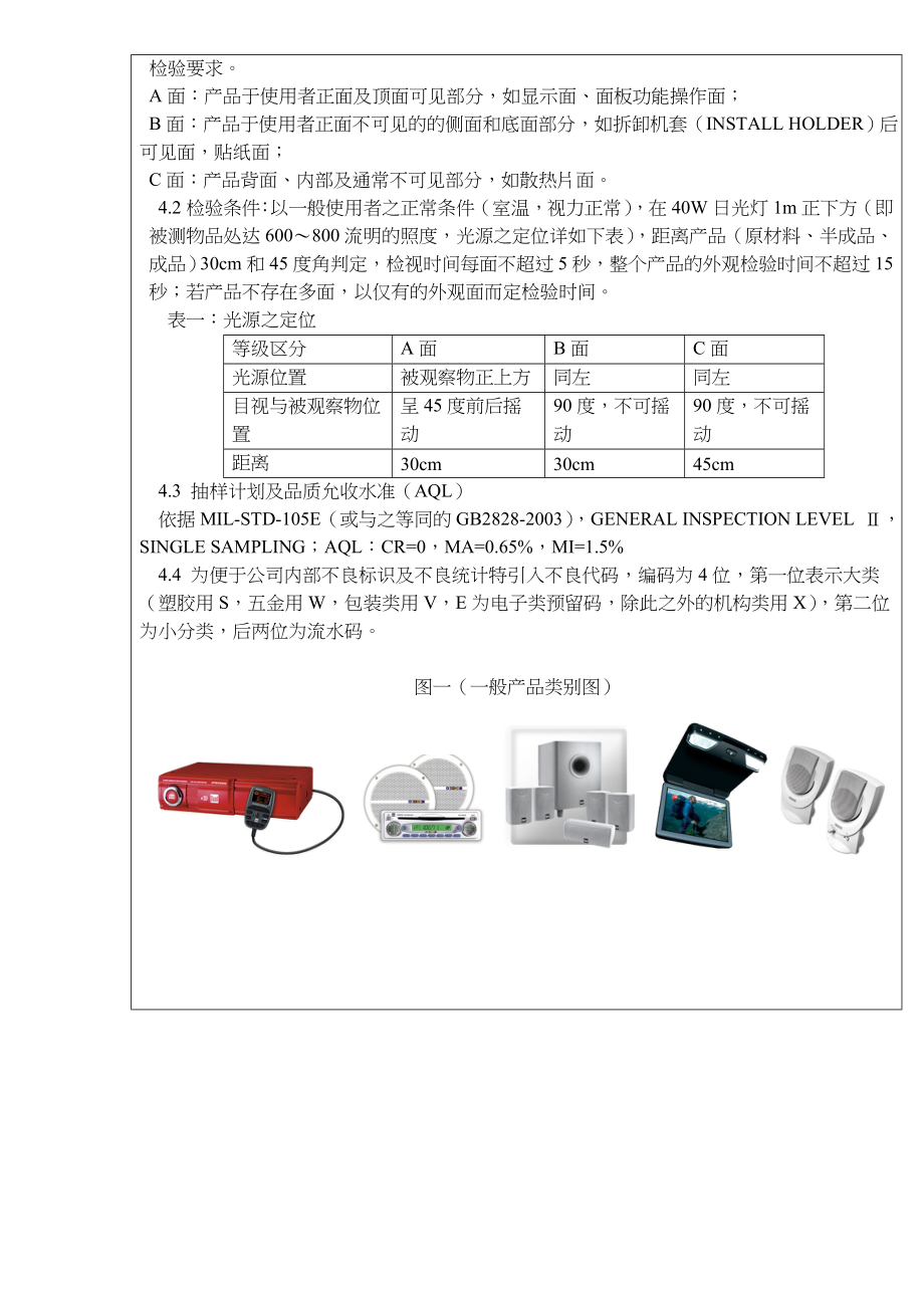 汽车音响外观检验标准(doc28).doc_第3页