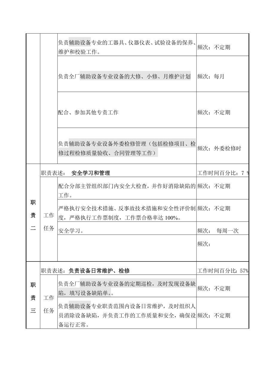 辅助设备专责岗位说明书.doc_第2页