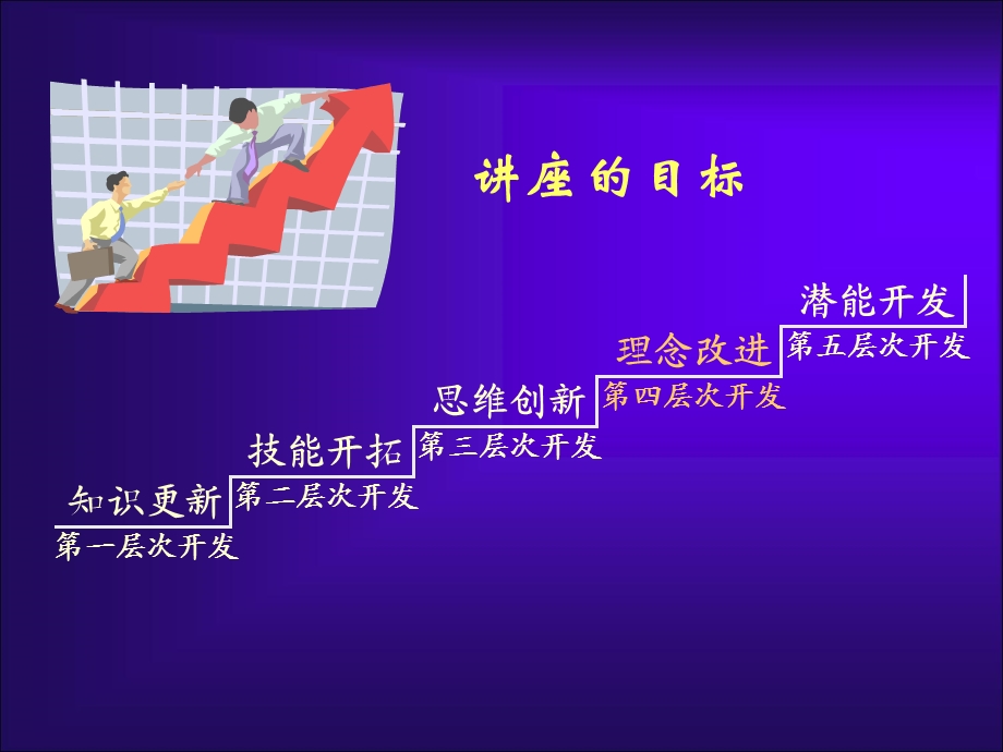 姚计海：班主任与学生的心理沟通（中小学）20130816.ppt_第3页