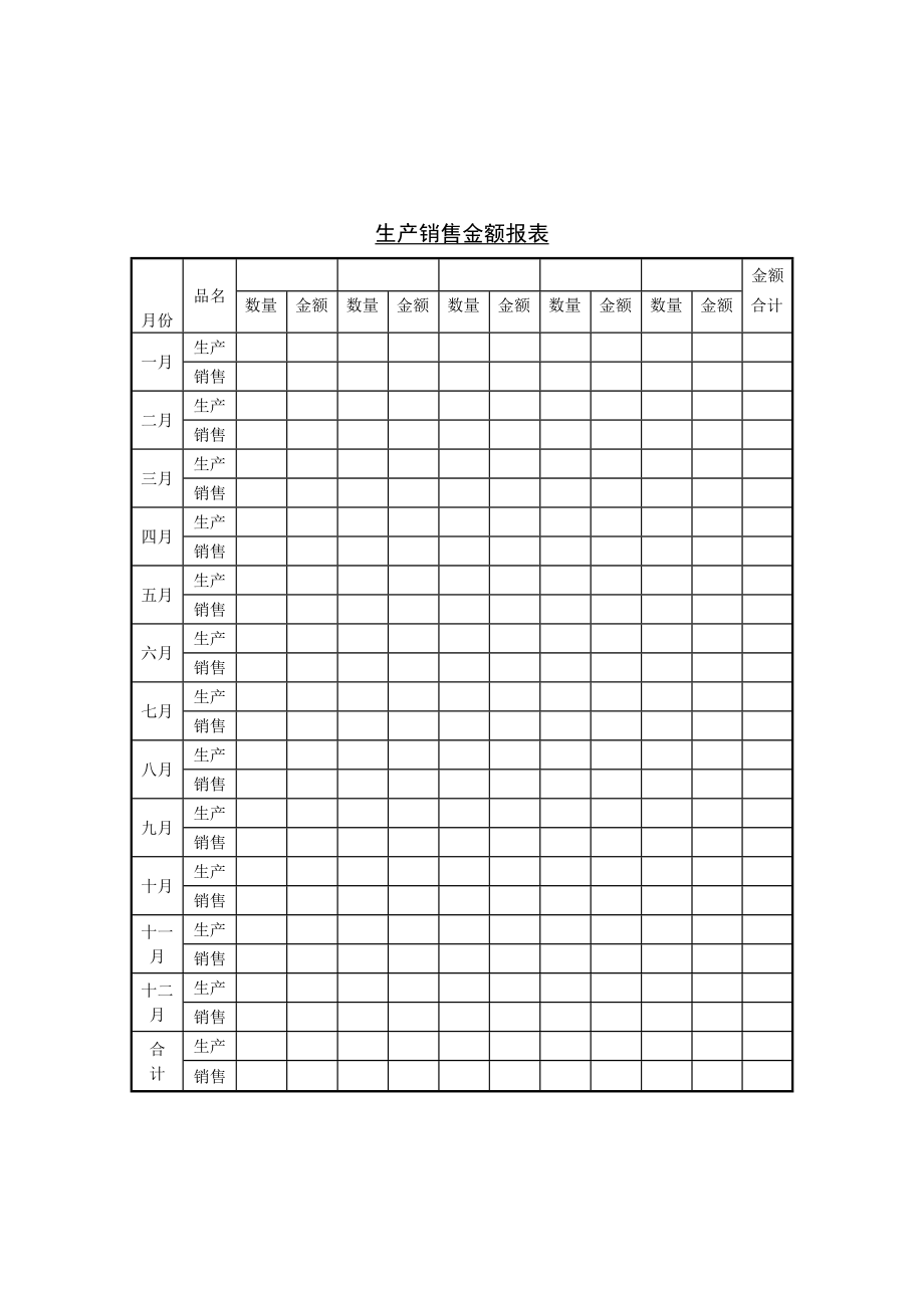 生产销售金额报表表格模板、doc格式.doc_第1页