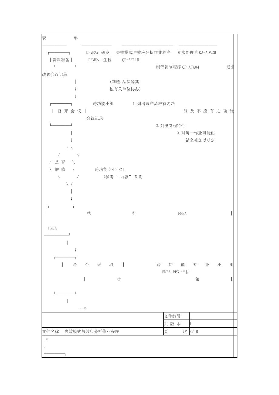 失效模式与效应分析作业程序.doc_第2页