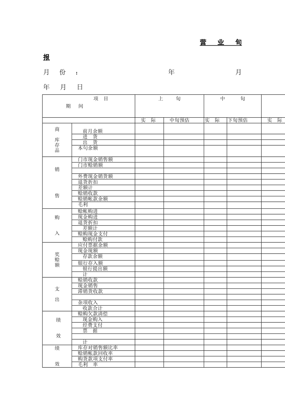 营业旬报word模板.doc_第1页