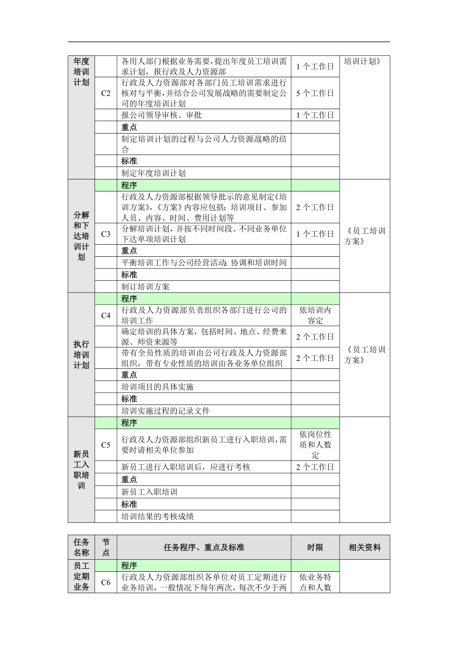 培训管理业务流程.doc_第3页