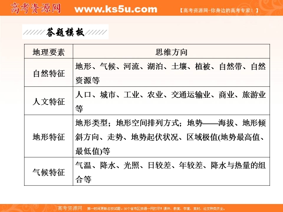 最新高三地理三维设计二轮专题课件 第二部分 三 常见7类非选择题答题模板 题型一特征类设问..ppt_第3页