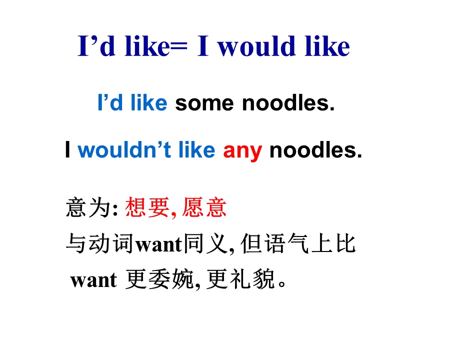 新人教版七年级下册unit10_I'd_like_some_noodles课件.ppt_第2页