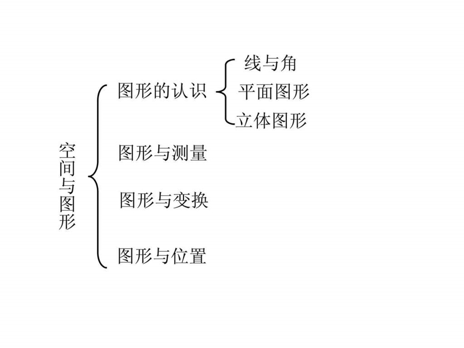 最新六年级下册总复习图形的认识..ppt_第2页