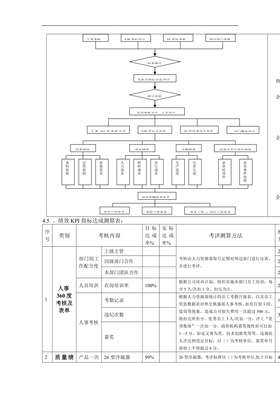 热交换器部绩效考核制度.doc_第2页