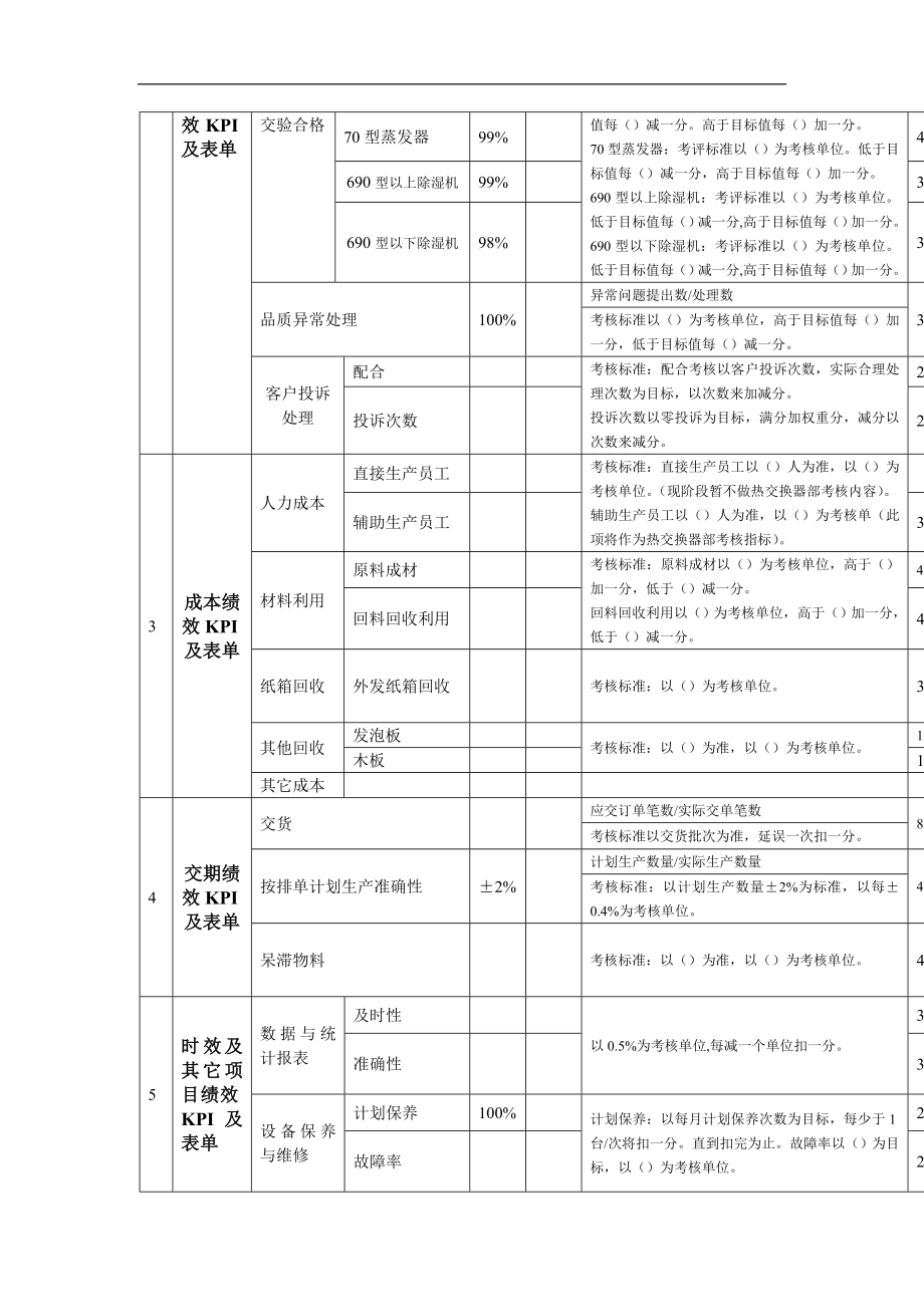 热交换器部绩效考核制度.doc_第3页