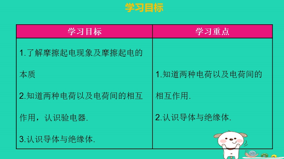 九年级物理全册第十五章第一节两种电荷习题课件新人教版.pptx_第2页