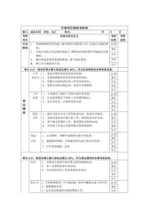 电工岗位绩效考核表.doc