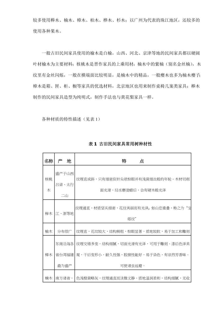 古旧民间家具修复工艺的探讨(doc10).doc_第2页